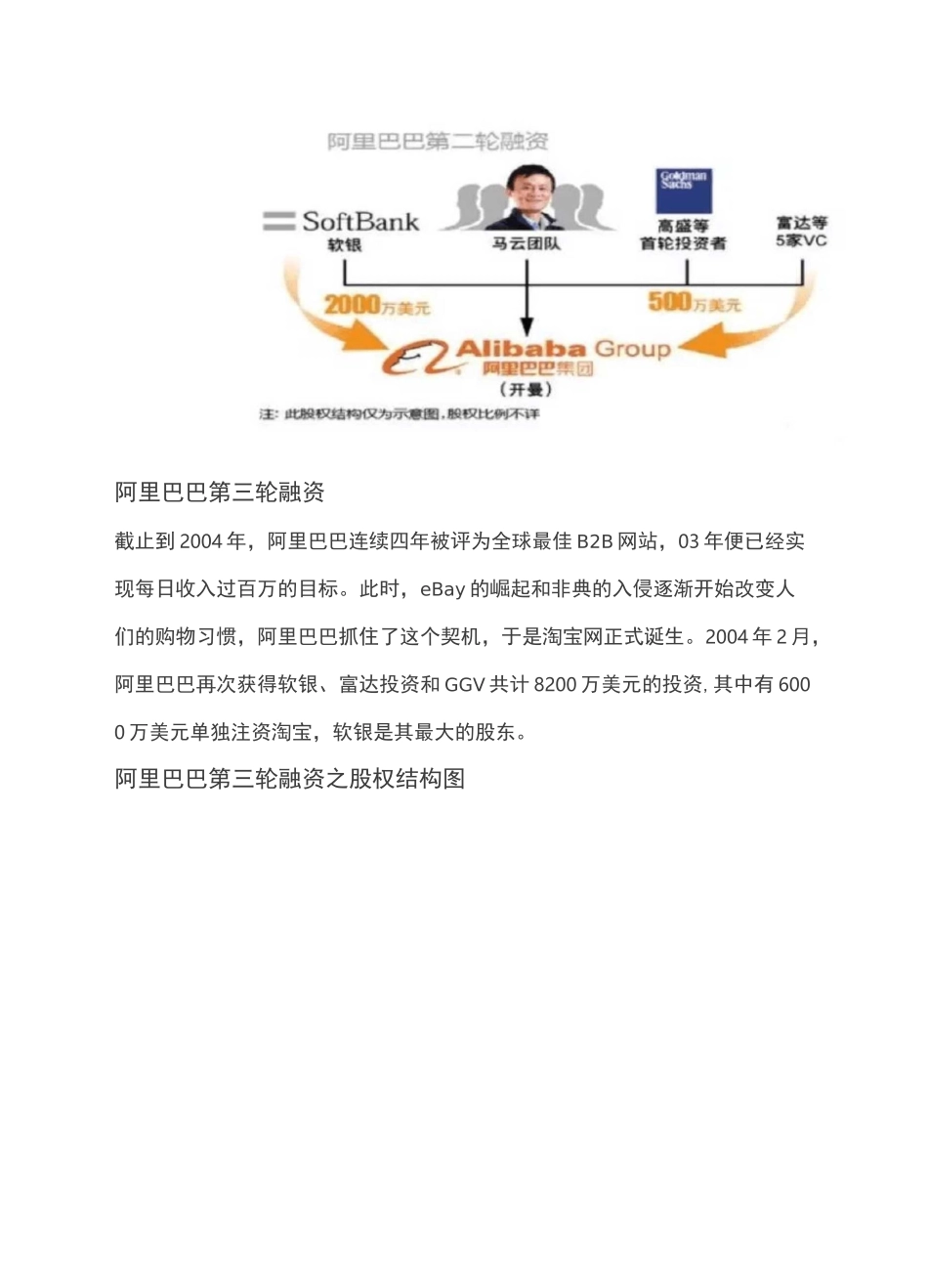 阿里巴巴融资史_第3页