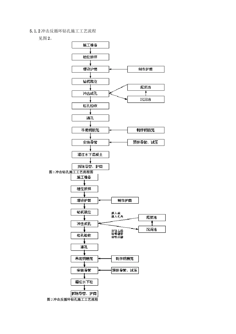 2冲击反循环钻孔法施工工艺_第2页