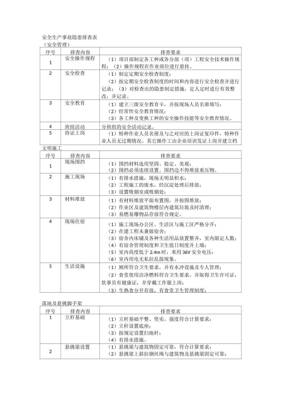 隐患排查内容_第1页