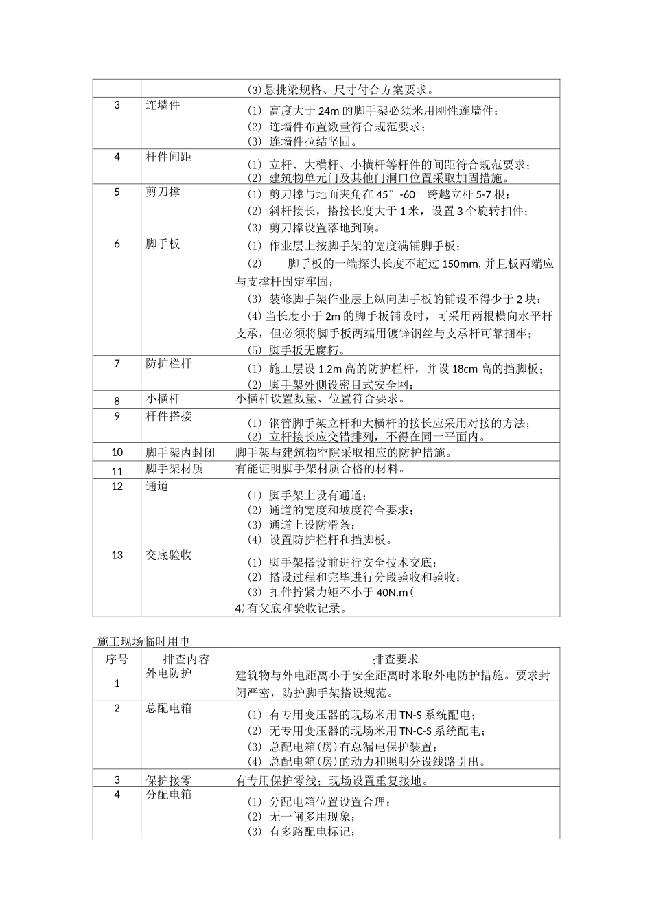 隐患排查内容_第2页