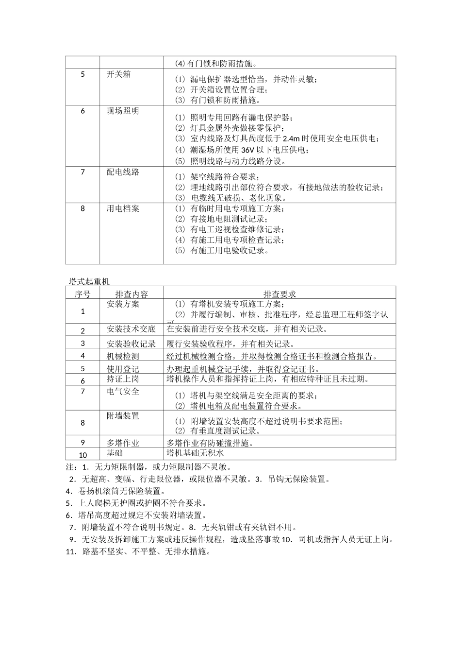 隐患排查内容_第3页