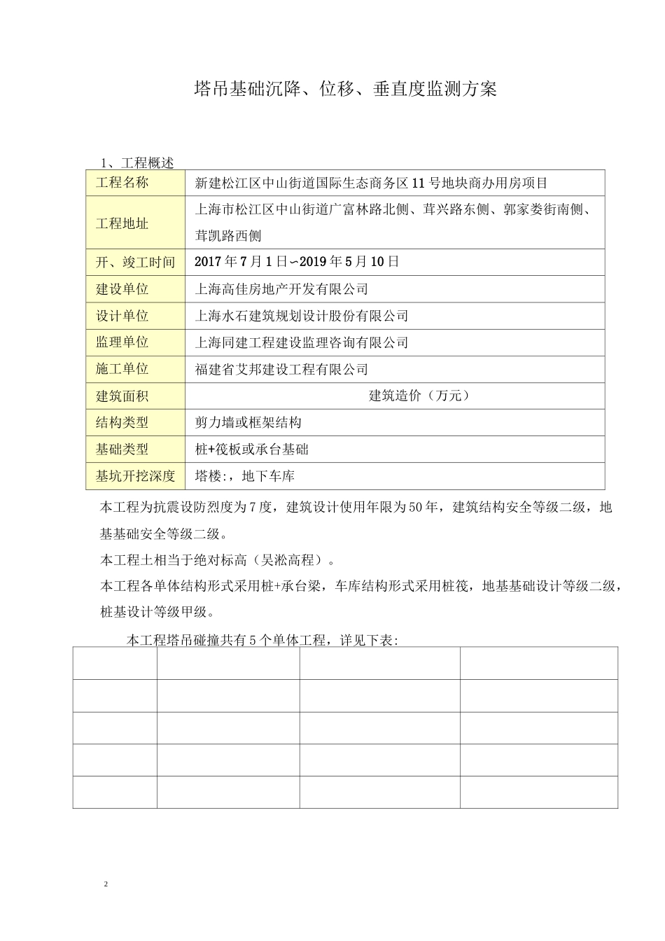 塔吊监测方案标准版_第2页