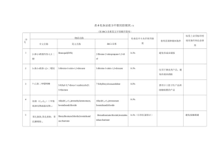 化妆品卫生规范版表化妆品组分中限用防腐剂