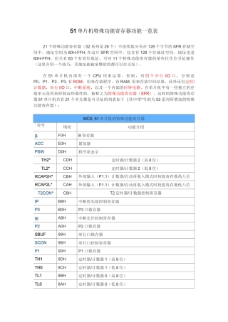 (完整版)51单片机特殊功能寄存器功能一览表