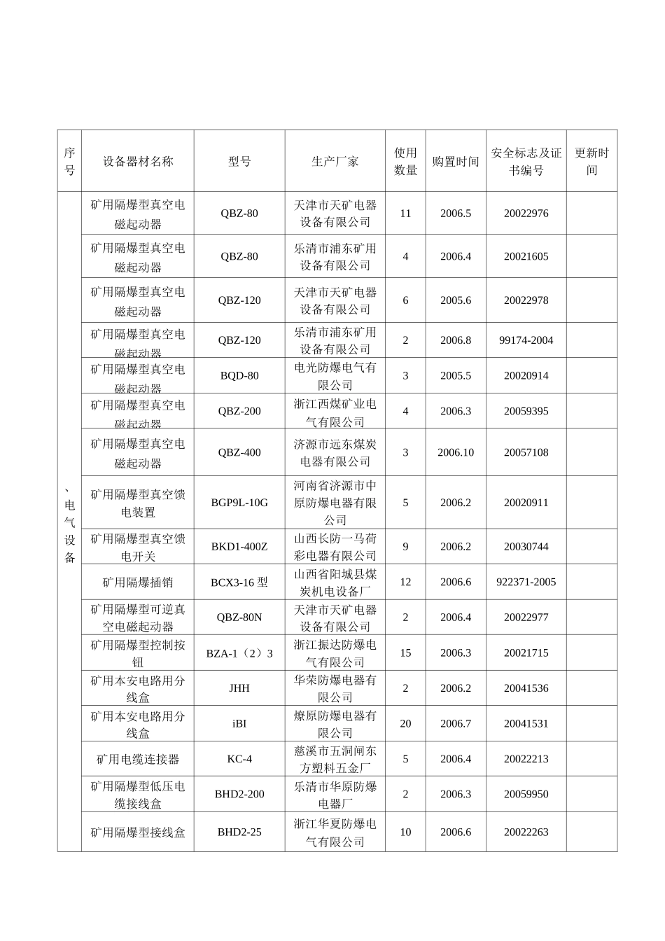 矿用产品安全标志目录_第1页