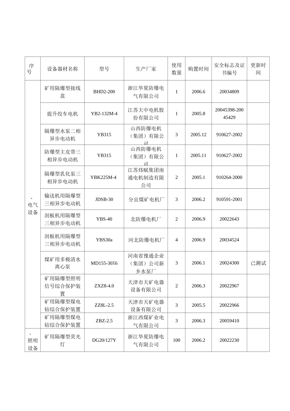 矿用产品安全标志目录_第2页