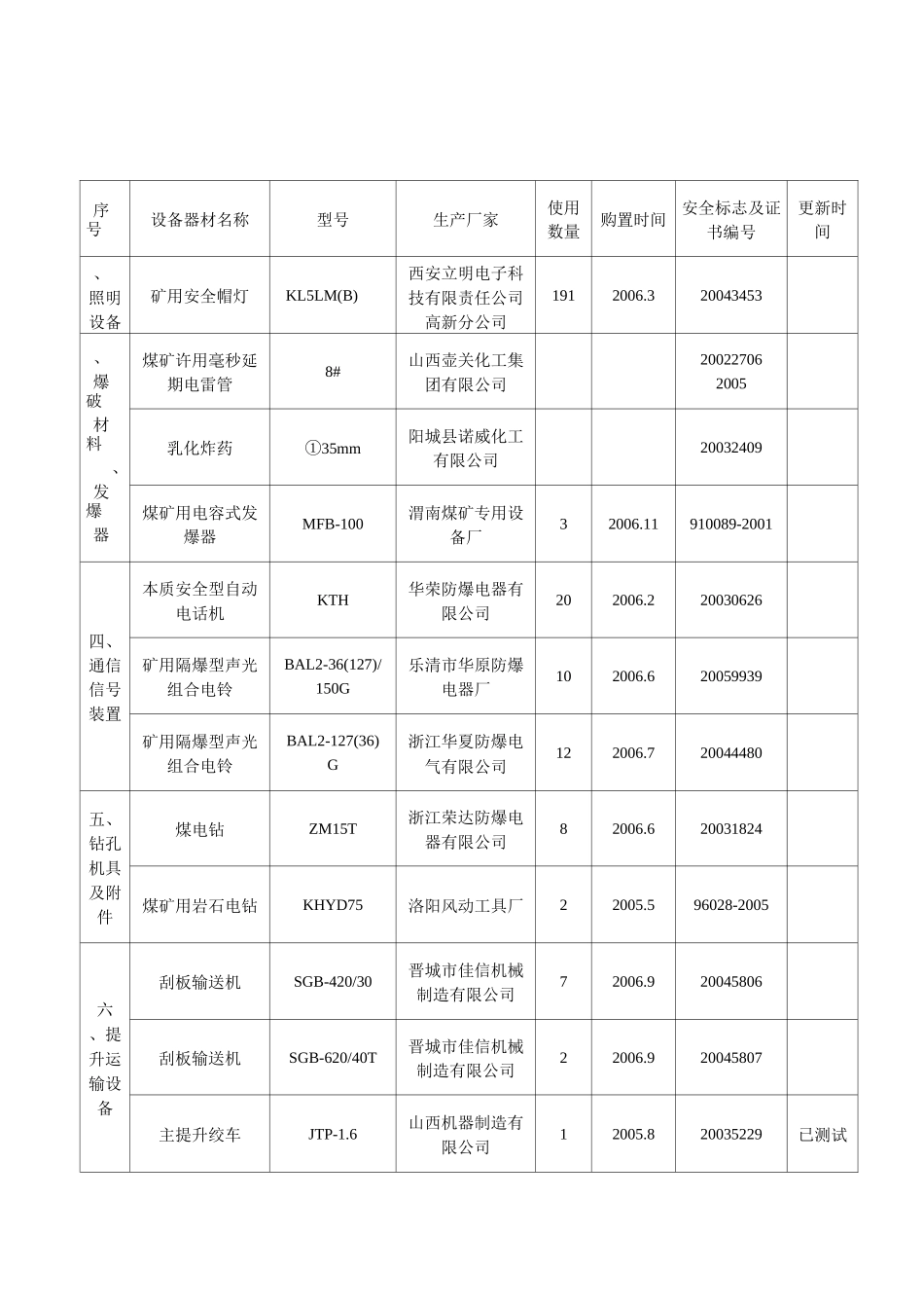 矿用产品安全标志目录_第3页