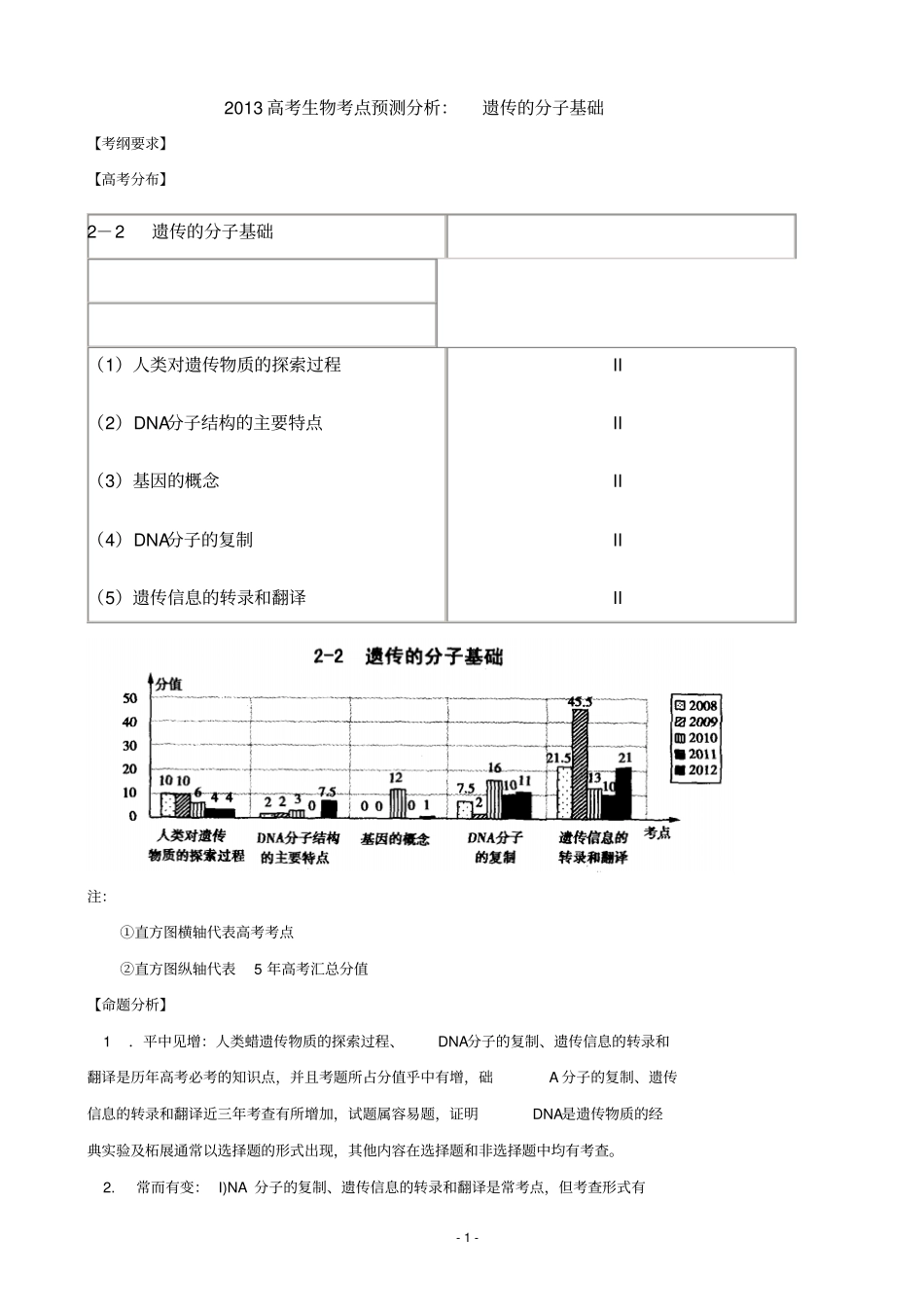 【原创】2016高考生物考点预测分析：遗传的分子基础_第1页