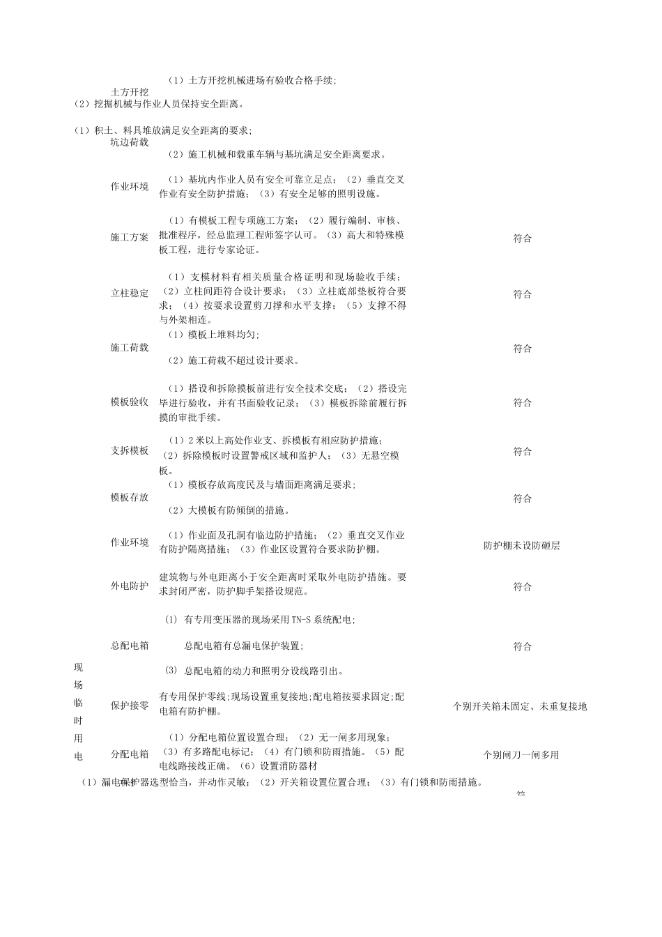 施工现场安全隐患排查记录表_第2页