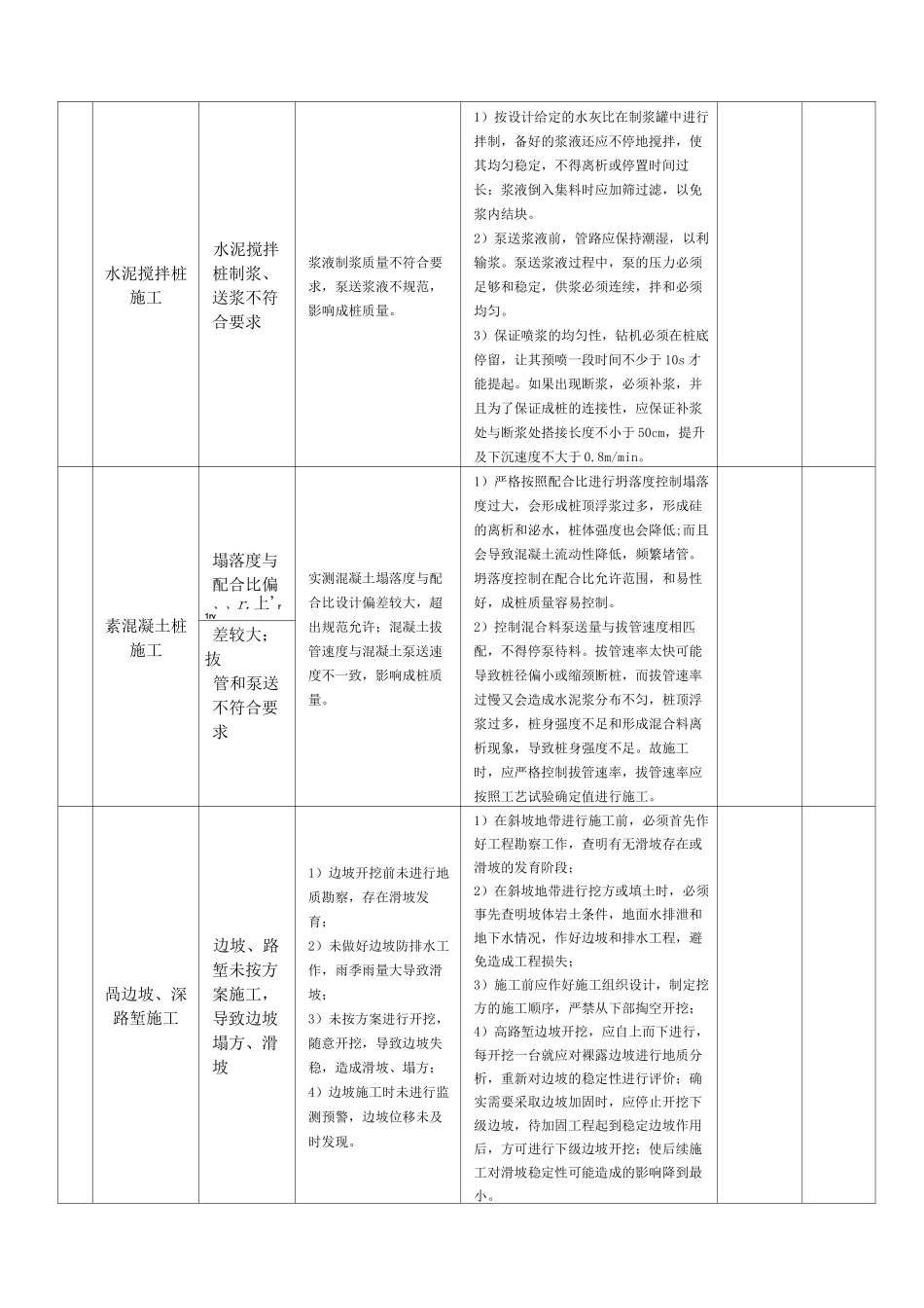公路工程质量风险识别及控制措施_第2页