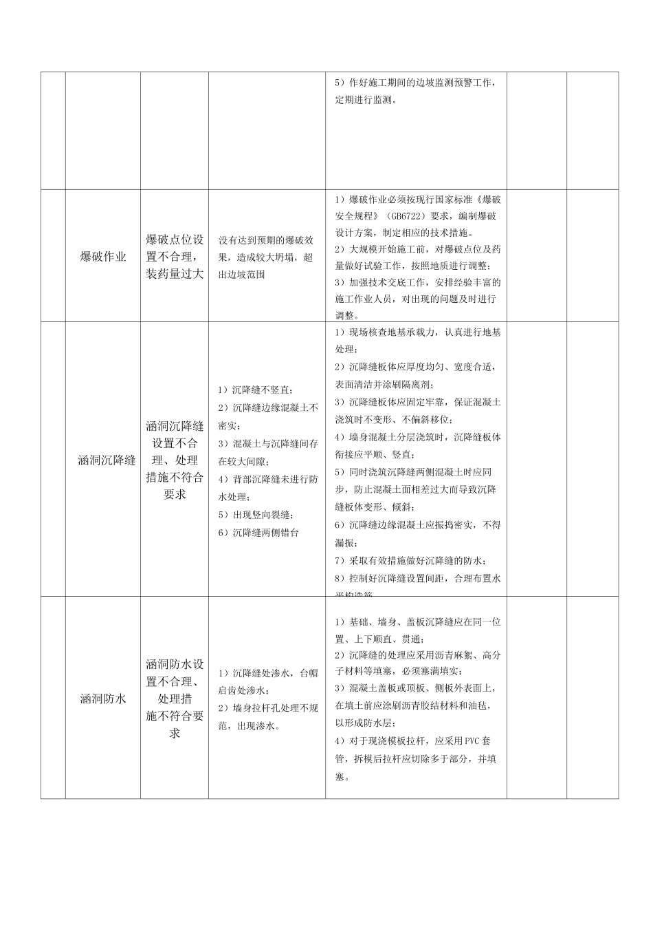 公路工程质量风险识别及控制措施_第3页