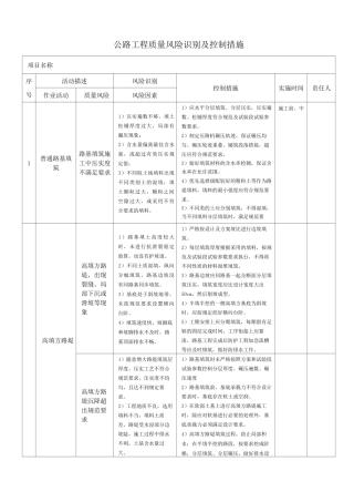 公路工程质量风险识别及控制措施