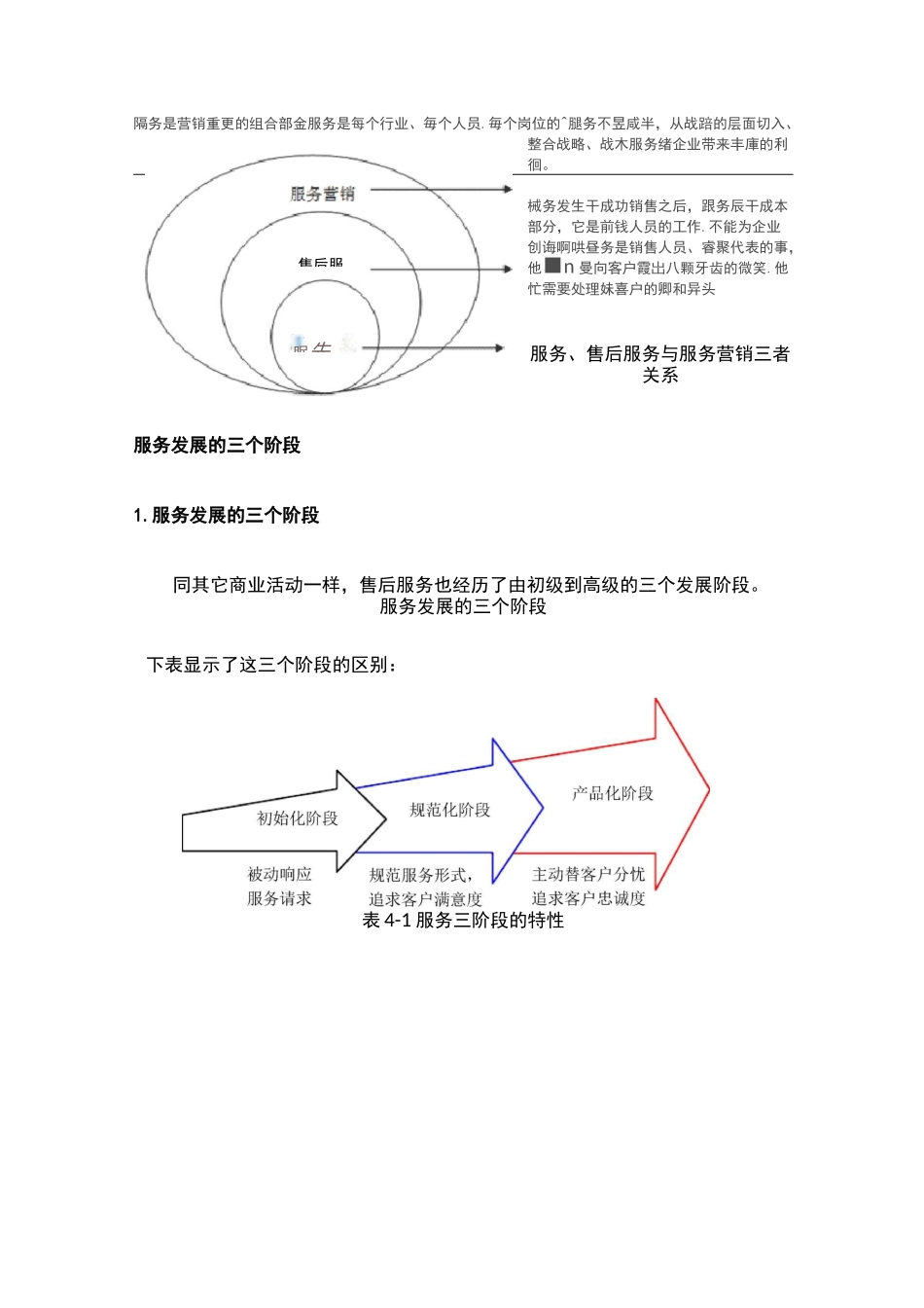 “客户服务”到“服务营销”的转型_第3页