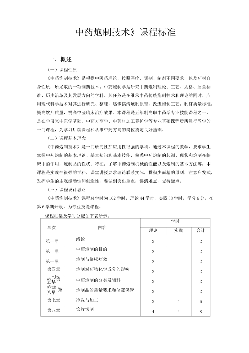 中药炮制技术课程标准_第3页