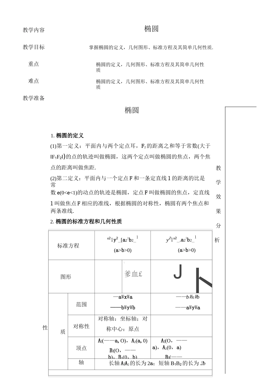 椭圆 知识点+例题+练习_第1页