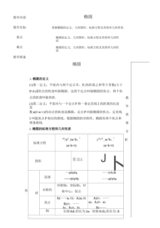 椭圆 知识点+例题+练习