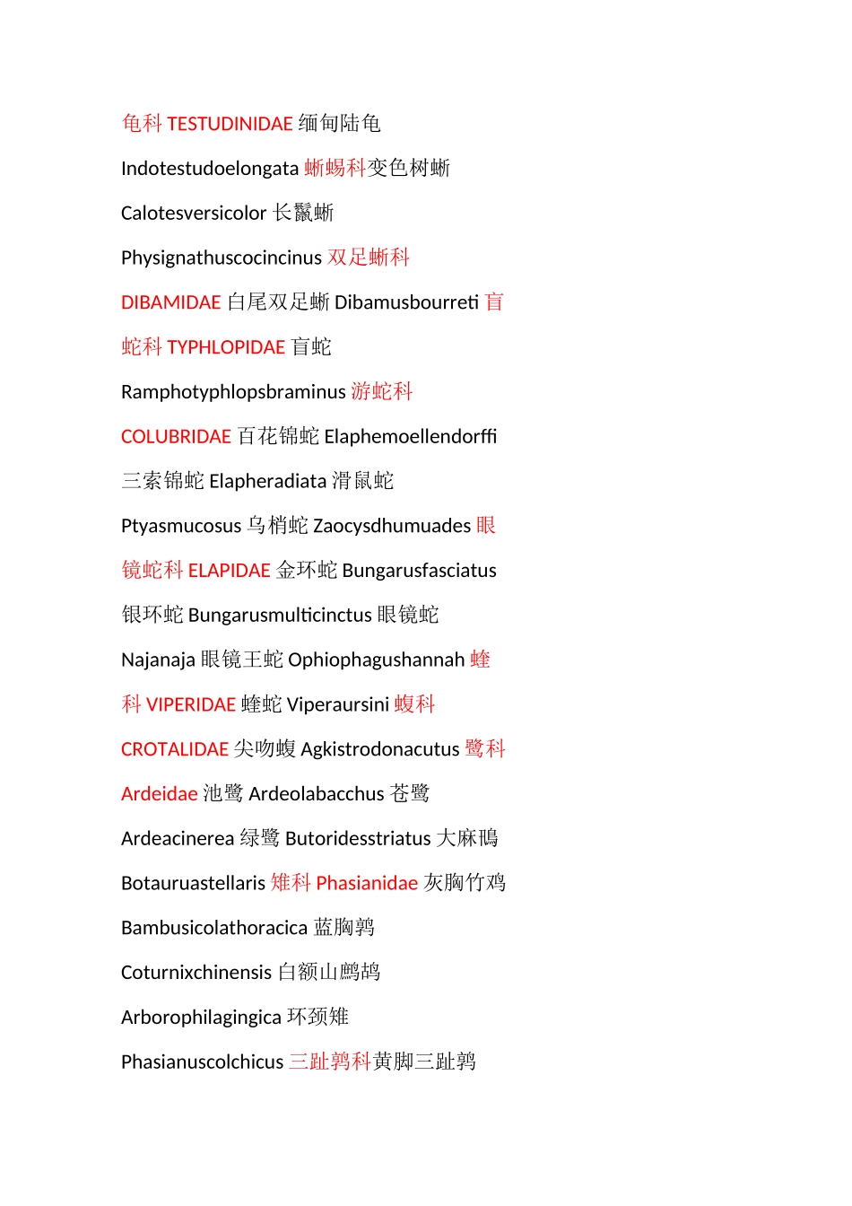 广西重点保护野生动物_第2页