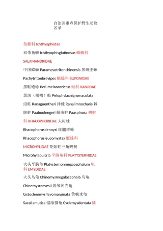 广西重点保护野生动物