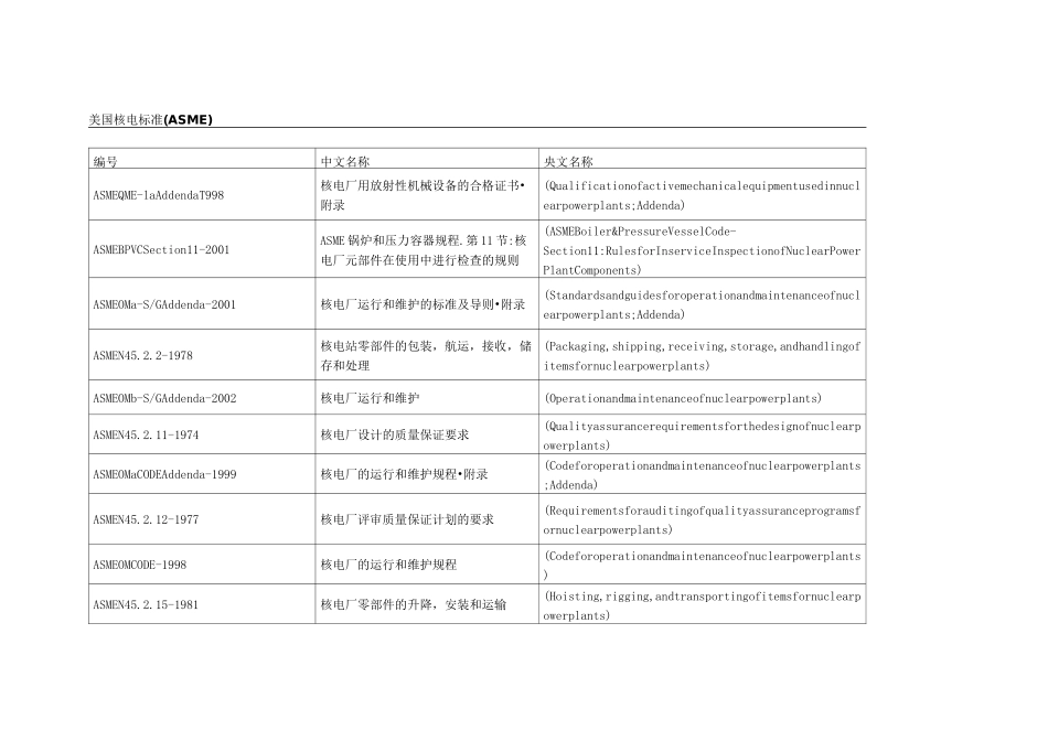 美国核电标准(ASME)_第1页