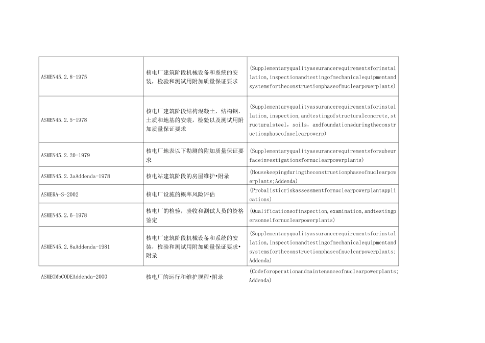 美国核电标准(ASME)_第2页