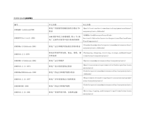 美国核电标准(ASME)