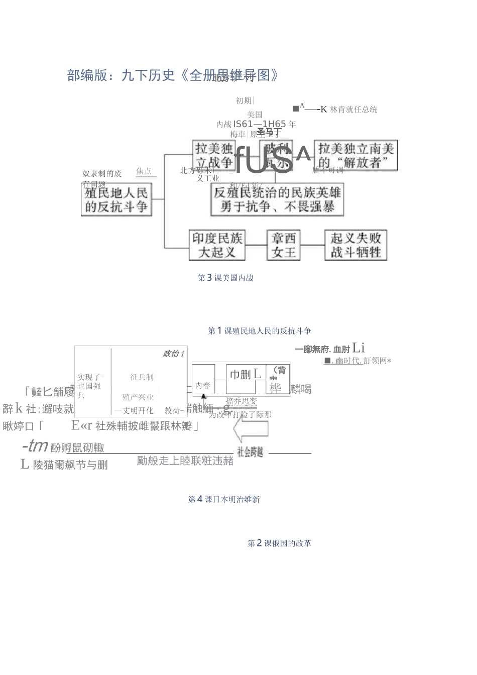 初中历史部编版：九下历史《全册思维导图》_第1页