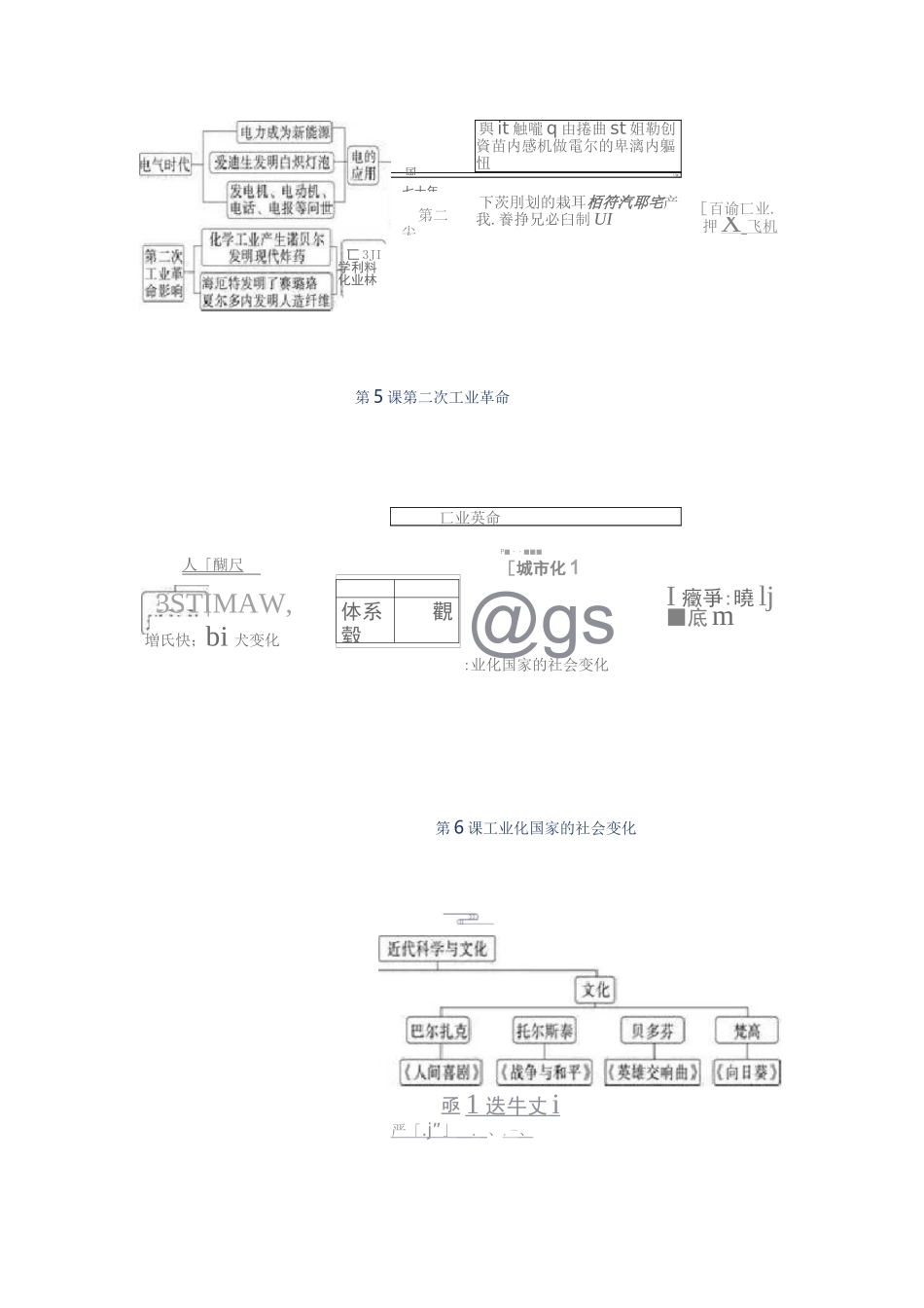 初中历史部编版：九下历史《全册思维导图》_第3页