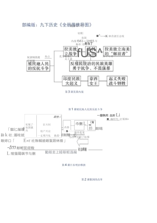 初中历史部编版：九下历史《全册思维导图》