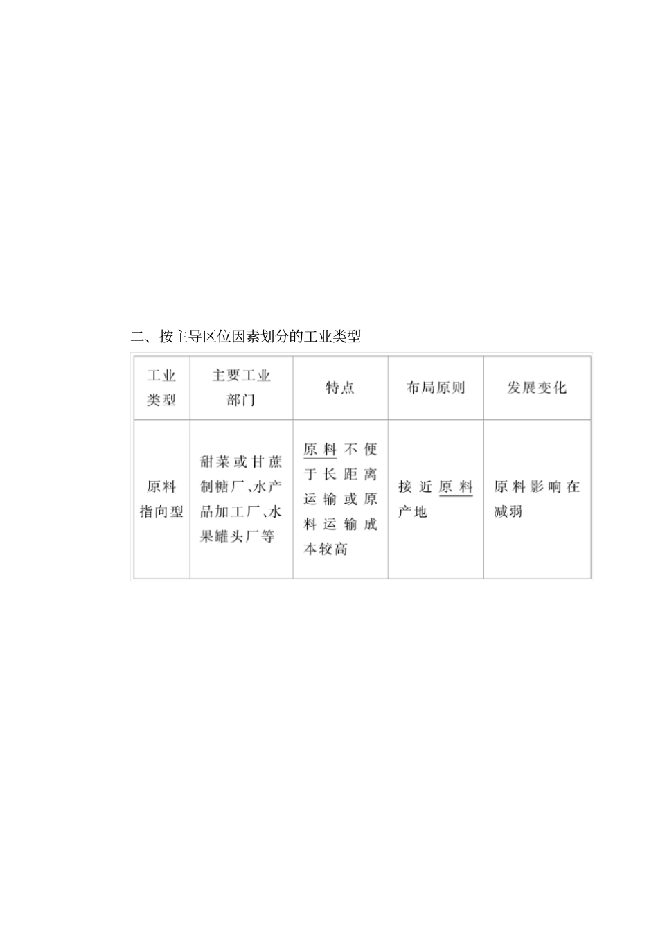 【学霸优课】2017届高三地理二轮复习教学案：专题15考点工业区位因素-含解析_第2页
