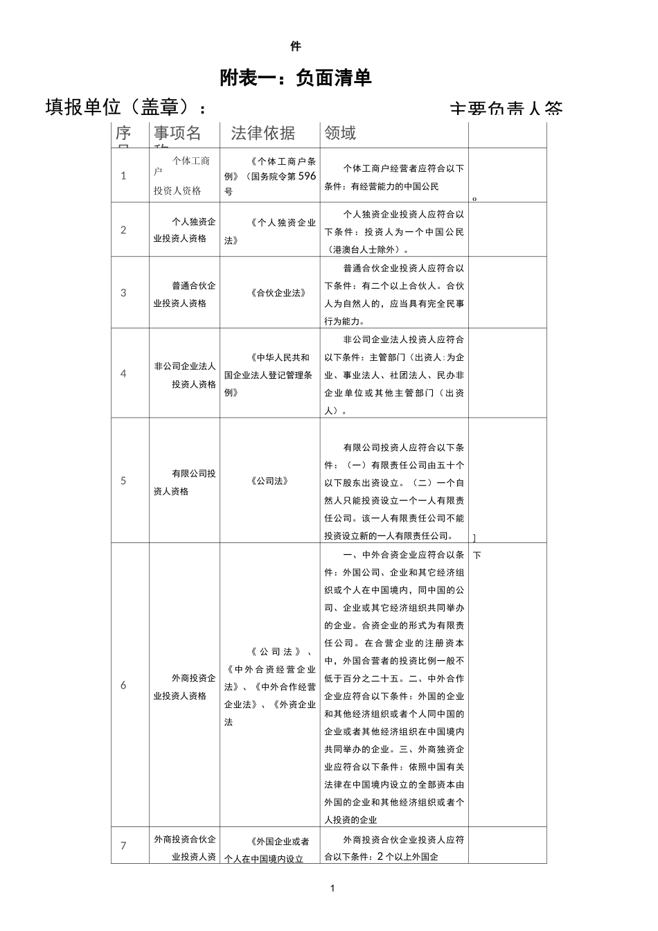 清单附件(负面清单)_第1页