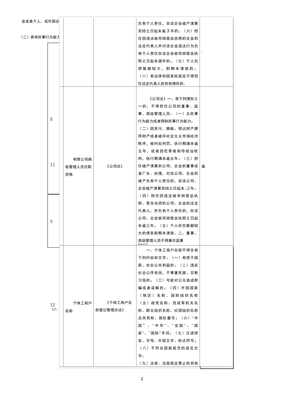 清单附件(负面清单)_第2页