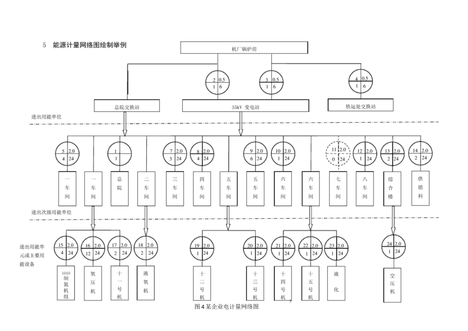 能源计量网络图_第2页