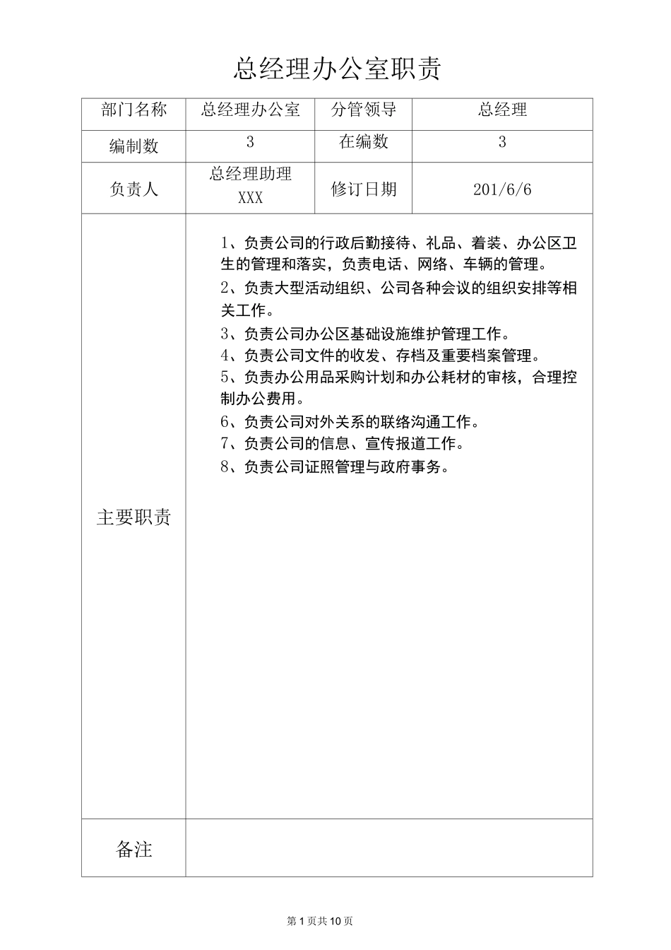 药企部门职能职责_第1页