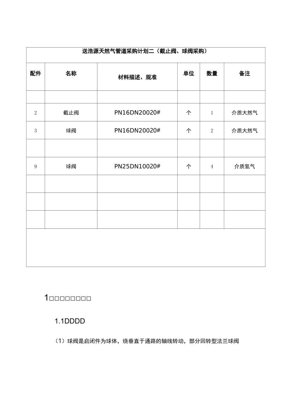 手动截止阀技术要求_第1页