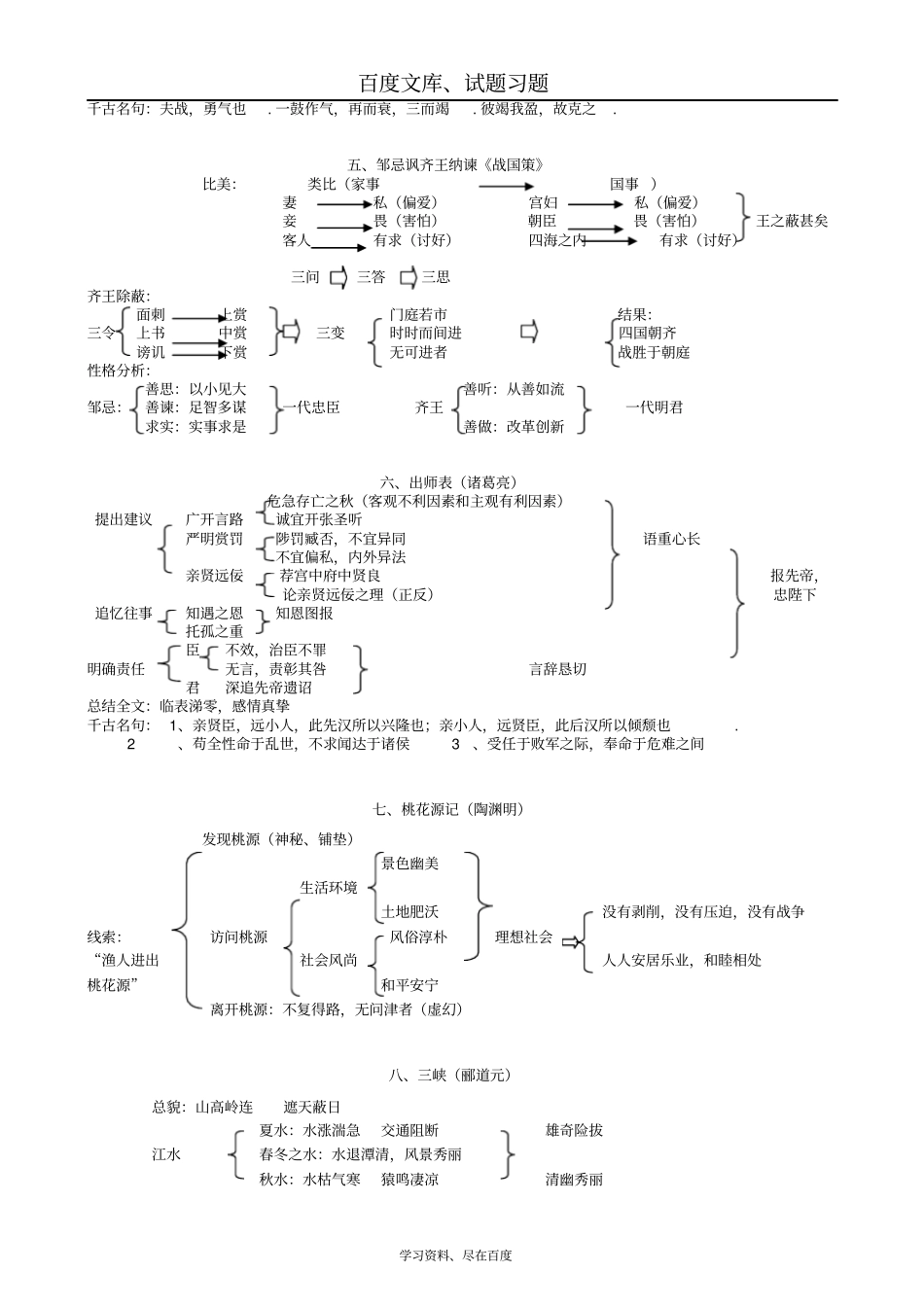 【掌控中考】2019中考中考语文总复习专项复习资料文言文复习重点课文板书设计素材_第2页