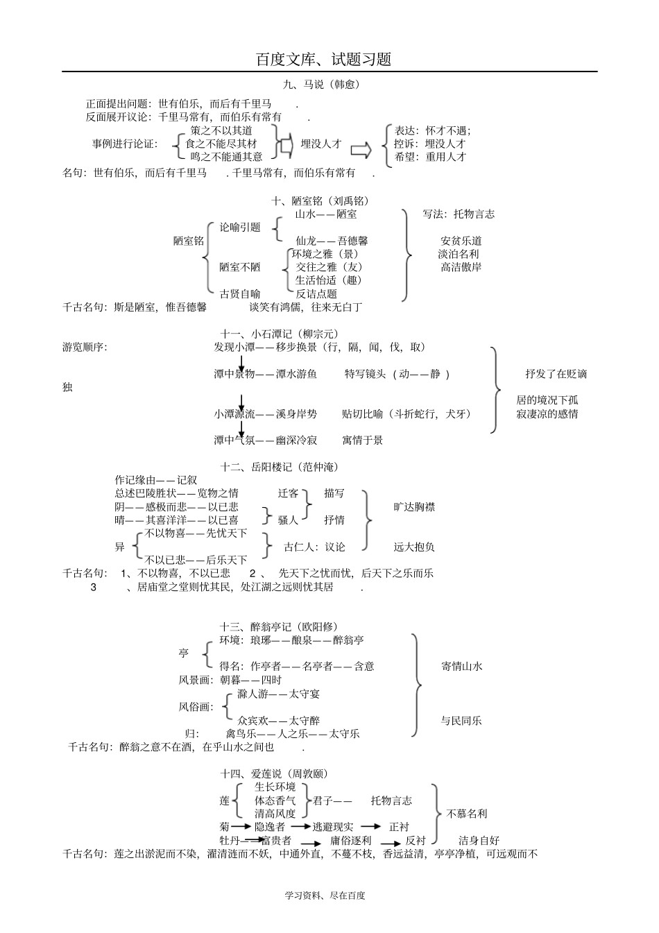 【掌控中考】2019中考中考语文总复习专项复习资料文言文复习重点课文板书设计素材_第3页
