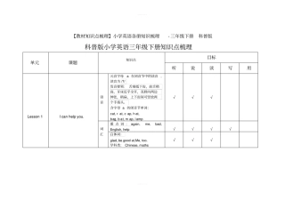 【教材知识点梳理】小学英语各册知识梳理-三年级下册科普版