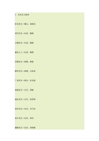 【文学常识】古代文人称呼