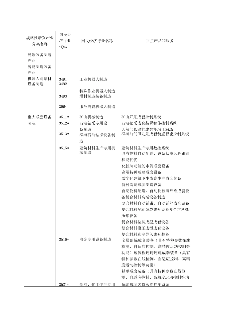 智能制造装备产业的分类范围_第3页