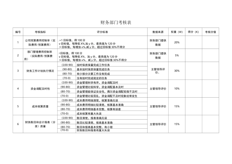 财务部考核指标_第1页