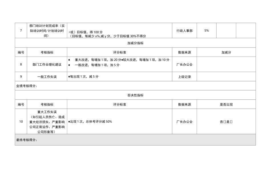 财务部考核指标_第2页