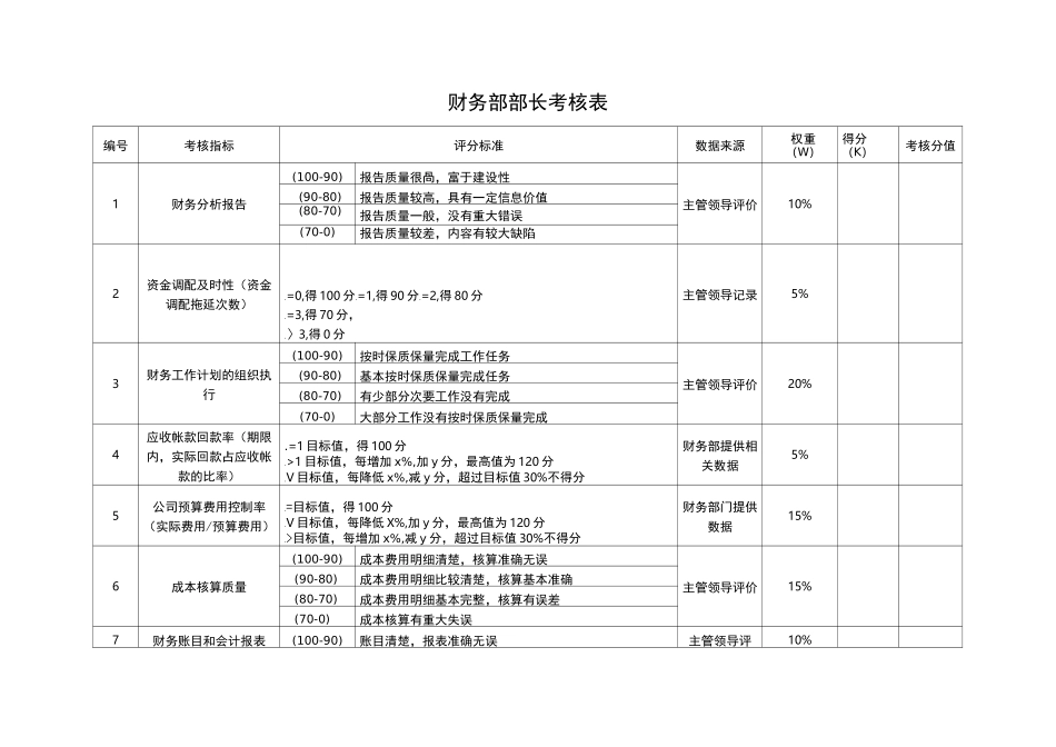 财务部考核指标_第3页