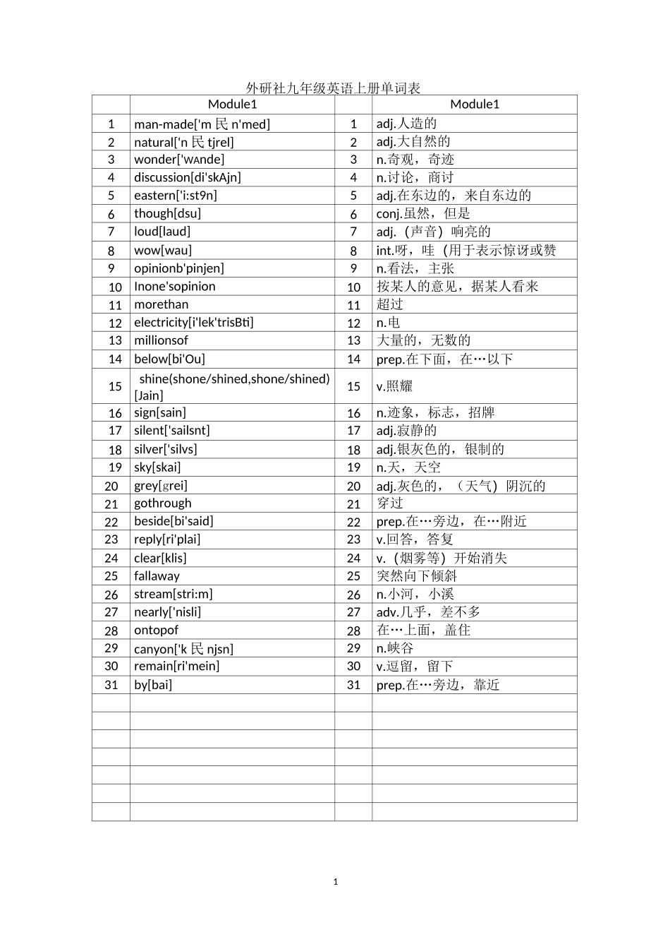 九上英语单词表(外研版)_第1页