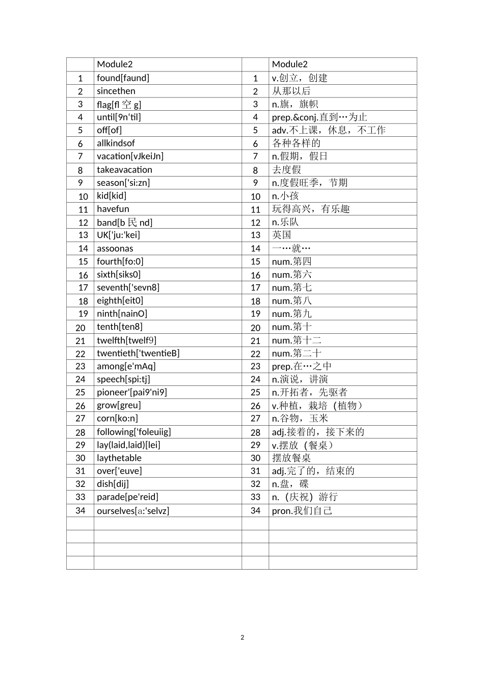 九上英语单词表(外研版)_第2页