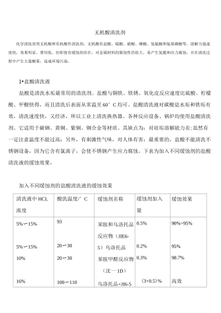 清洗剂-无机酸清洗剂全解