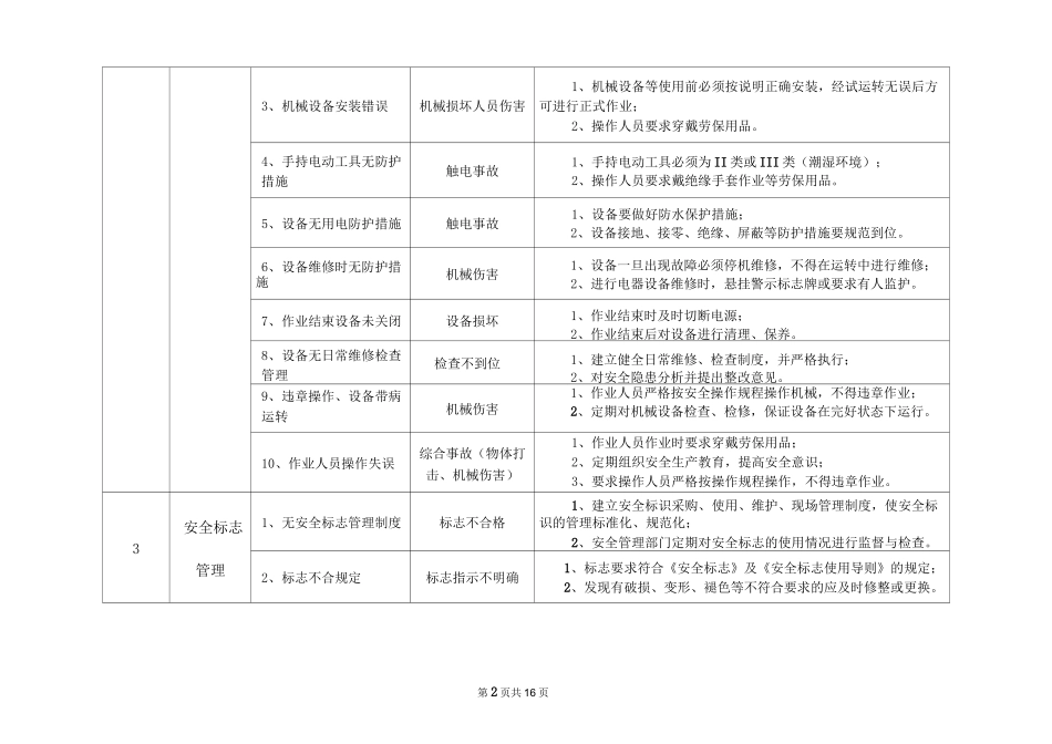 风险识别与控制措施_第2页