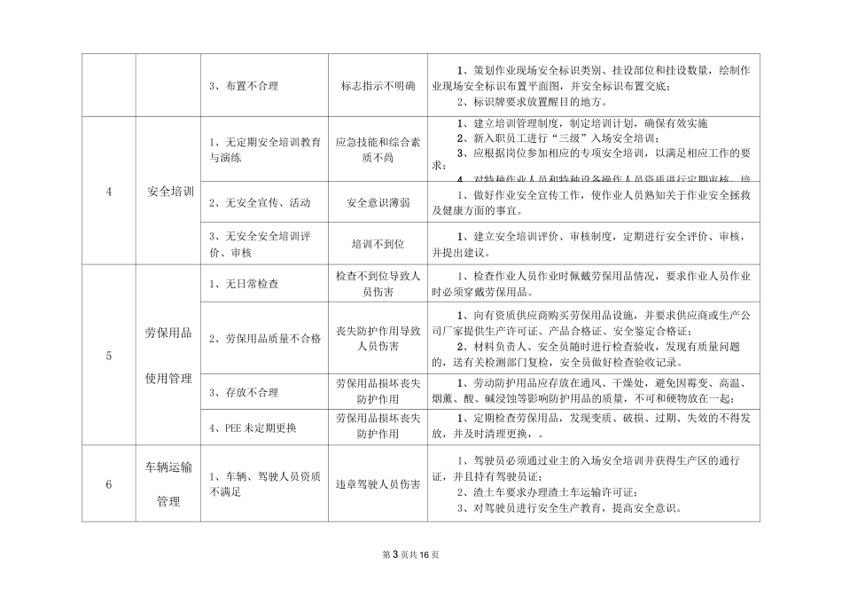 风险识别与控制措施_第3页
