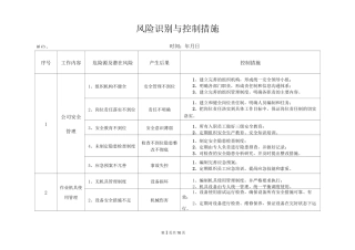风险识别与控制措施