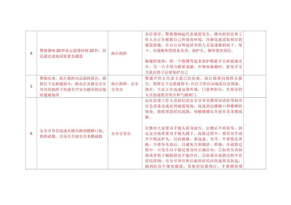 地震演练脚本(疏散+救援)_第2页