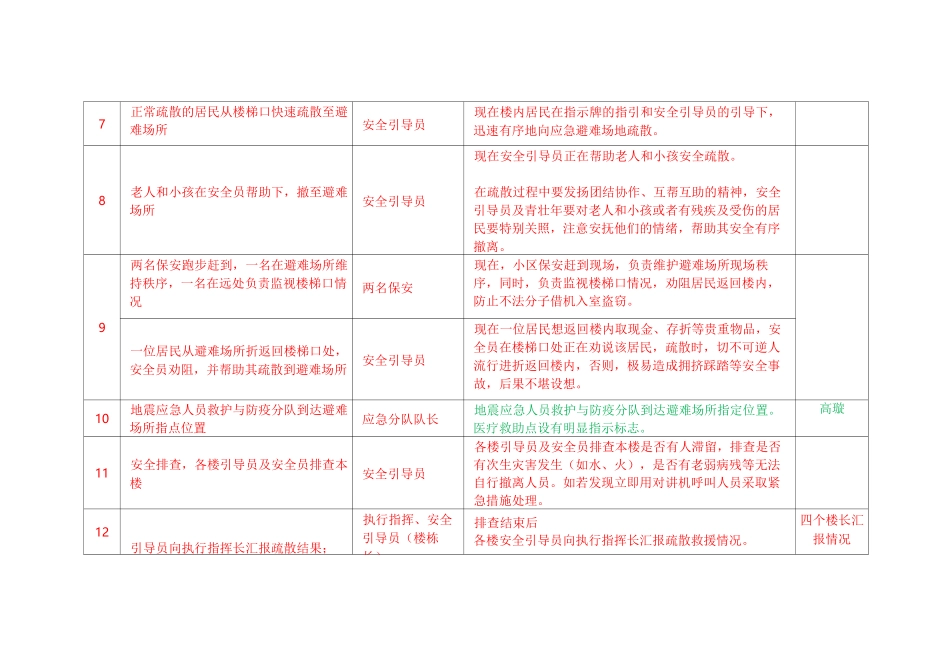 地震演练脚本(疏散+救援)_第3页